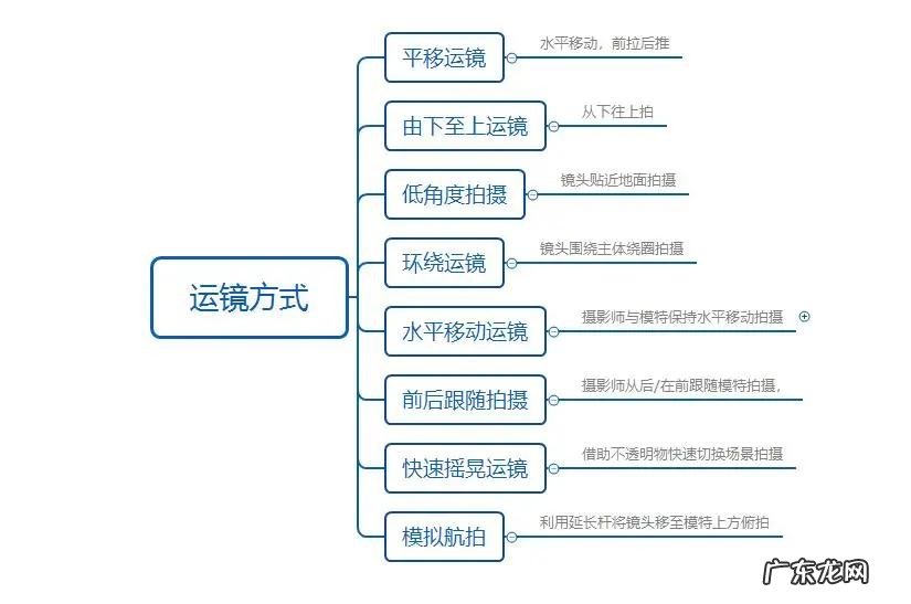 视频脚本撰写流程 短视频怎么写脚本