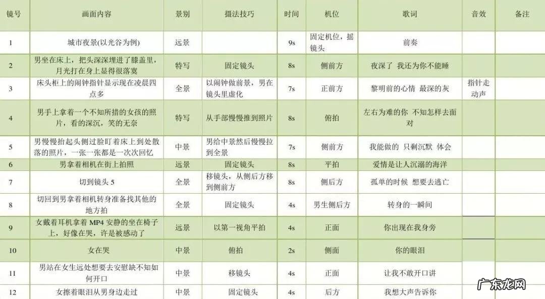 视频脚本撰写流程 短视频怎么写脚本