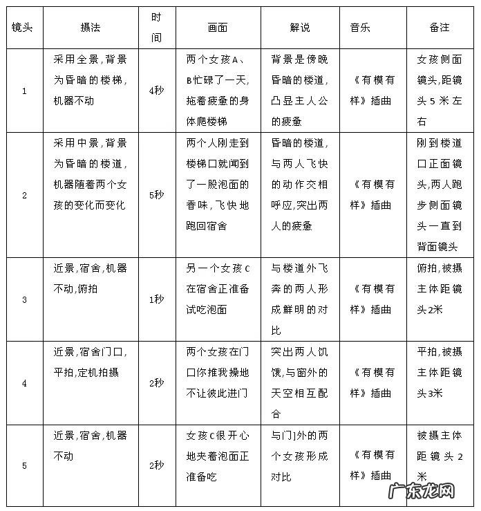 视频脚本撰写流程 短视频怎么写脚本