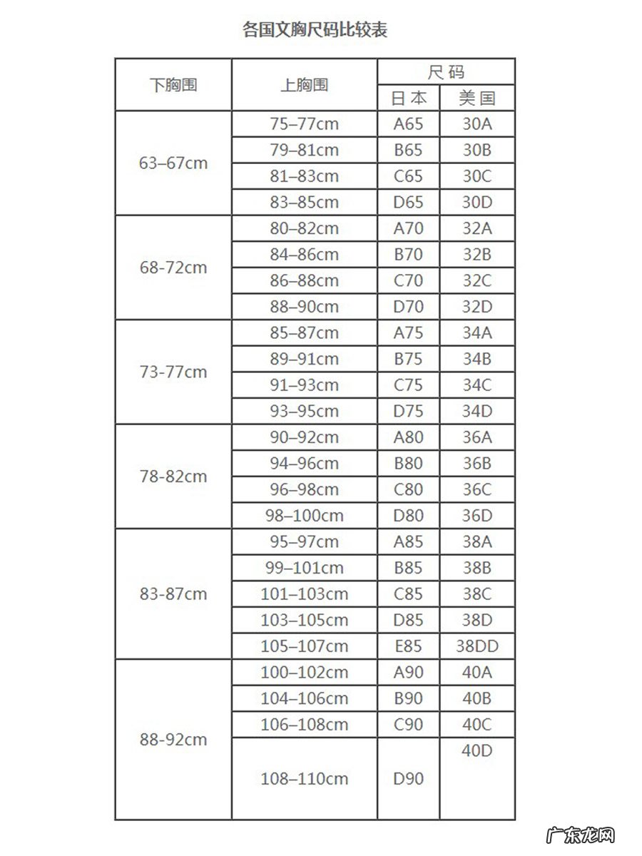 选内衣尺码正确方法 女生内衣尺寸怎么选