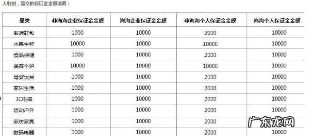 拼多多开店押金多少？拼多多开店费用介绍