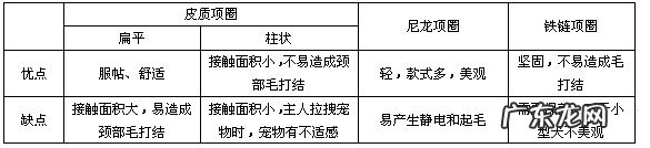 你的小狗合适颈圈還是胸肩带