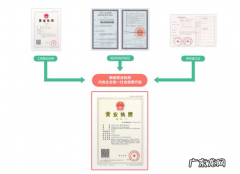 医疗器械三证介绍说明 产品三证是哪三证
