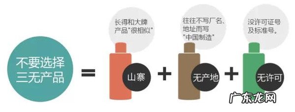 三无产品是指哪三无?怎么查是不是三无产品?