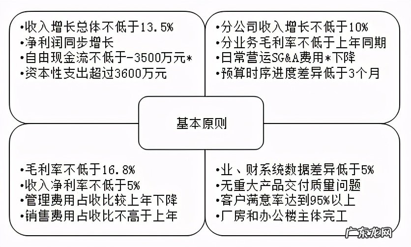 编制预算表的教程步骤 预算表怎么做