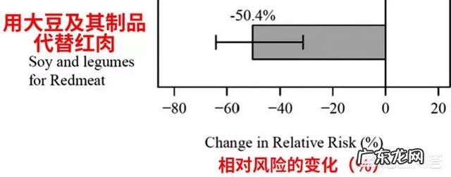 肾病患者到底能不能吃豆制品
