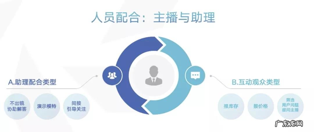 直播运营策划方案 抖音直播怎么做起来