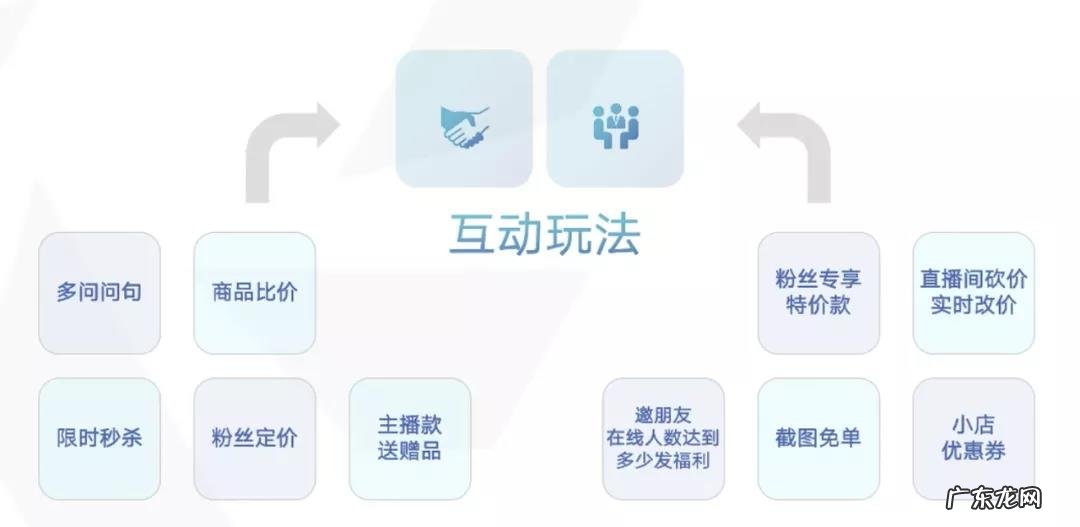 直播运营策划方案 抖音直播怎么做起来