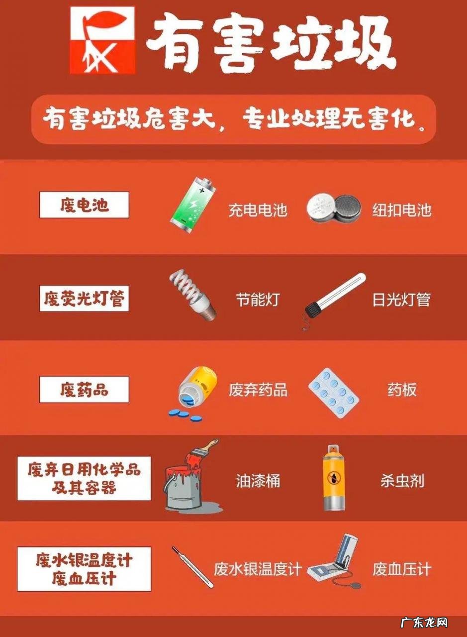 垃圾分类小常识 一次性快餐盒属于什么垃圾分类