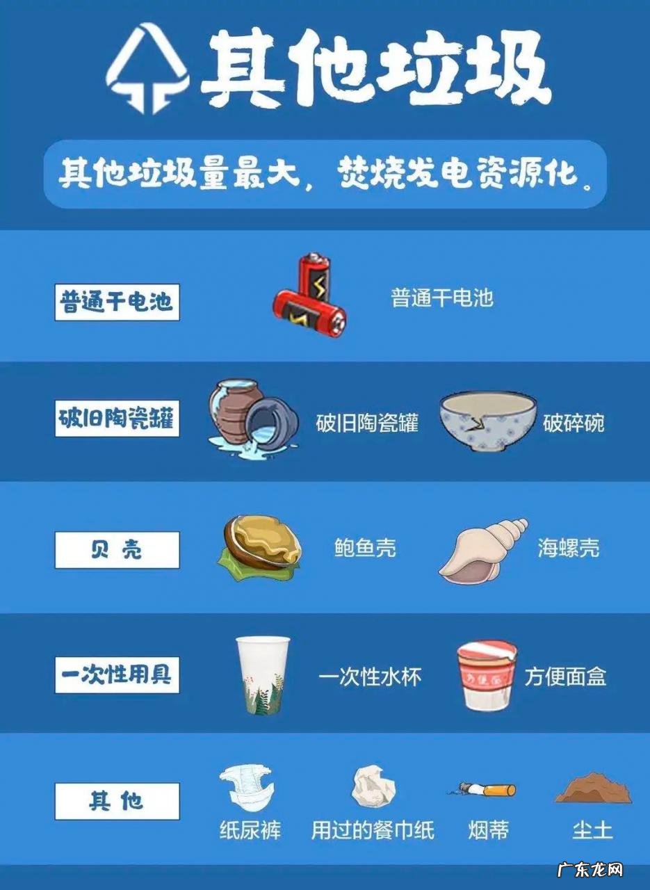 垃圾分类小常识 一次性快餐盒属于什么垃圾分类