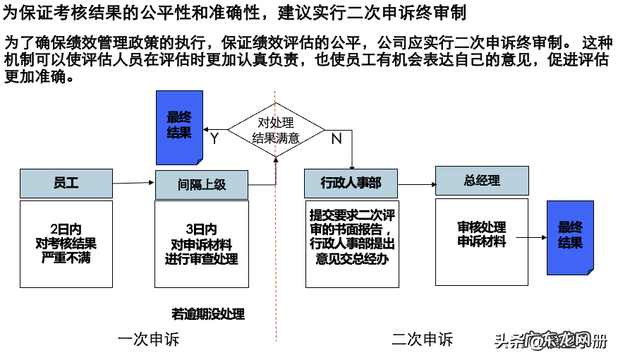 制定一份详细的绩效考核方案 绩效考核怎么制定