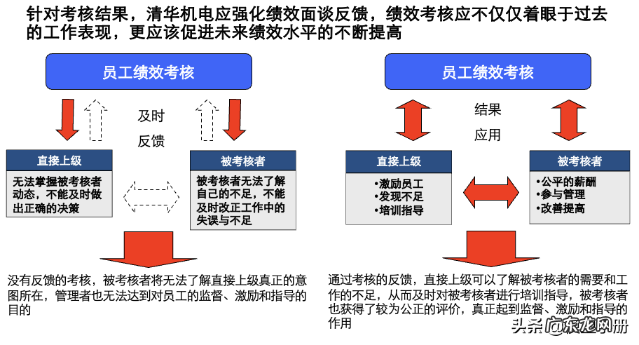 制定一份详细的绩效考核方案 绩效考核怎么制定