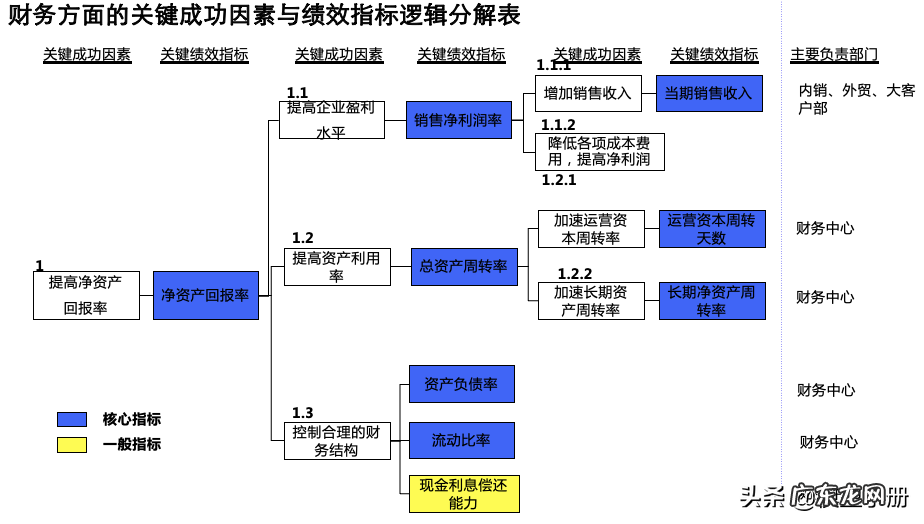 制定一份详细的绩效考核方案 绩效考核怎么制定