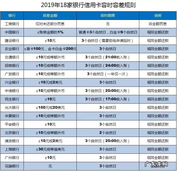 逾期产生的影响后果 贷款逾期多久会影响征信