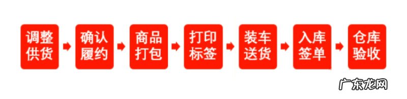 多多买菜供应商供货注意事项有哪些?