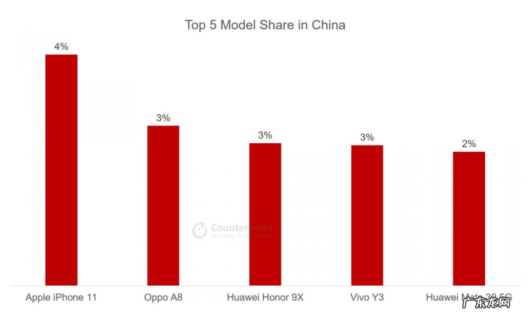 国内畅销机型Top3 热卖手机排行榜单