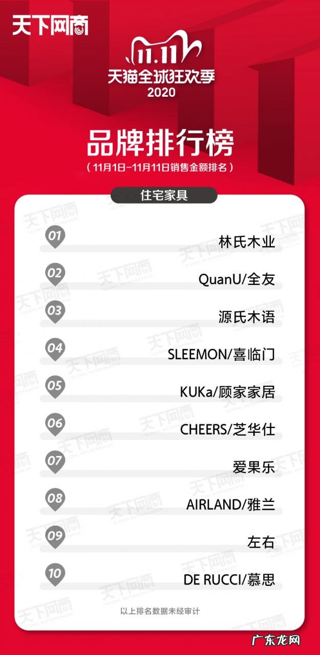 各行业品牌销售排名 2020双十一销售排行榜单