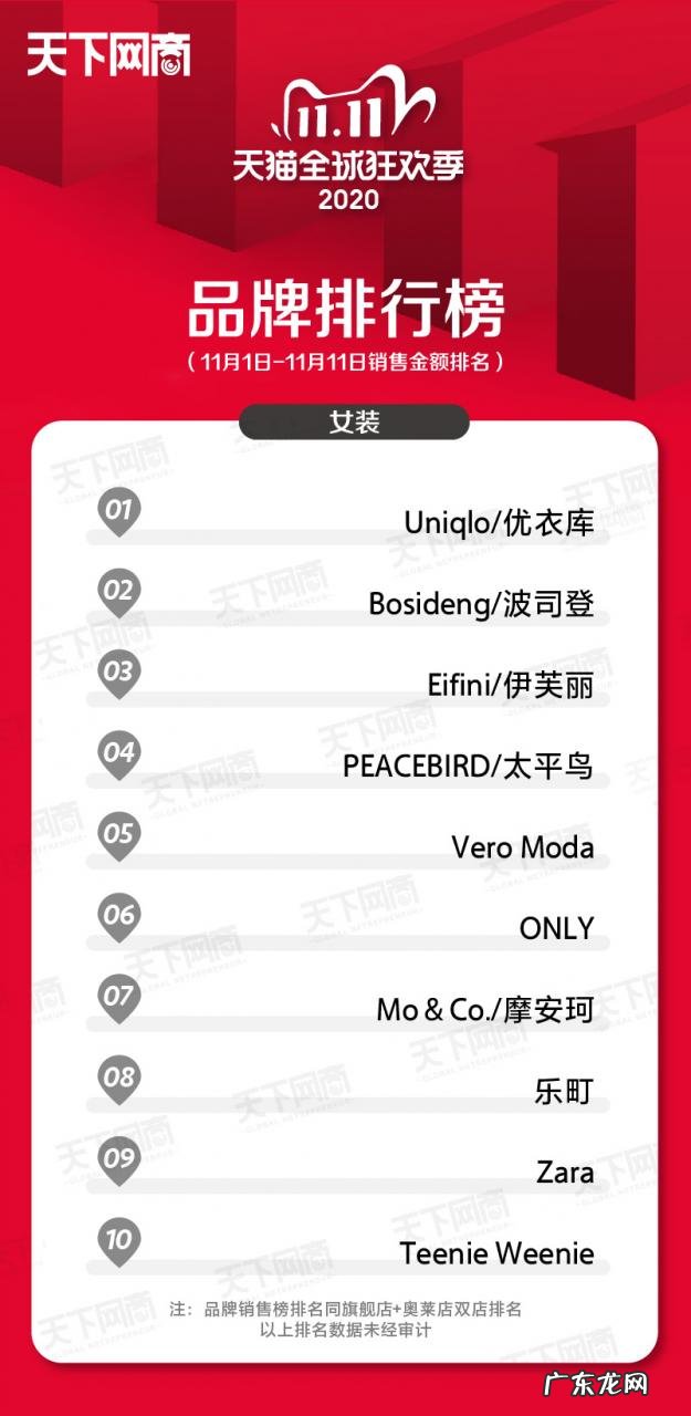 各行业品牌销售排名 2020双十一销售排行榜单
