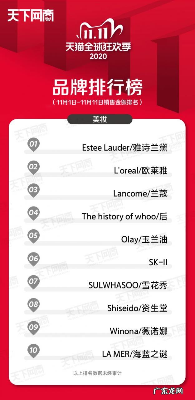 各行业品牌销售排名 2020双十一销售排行榜单