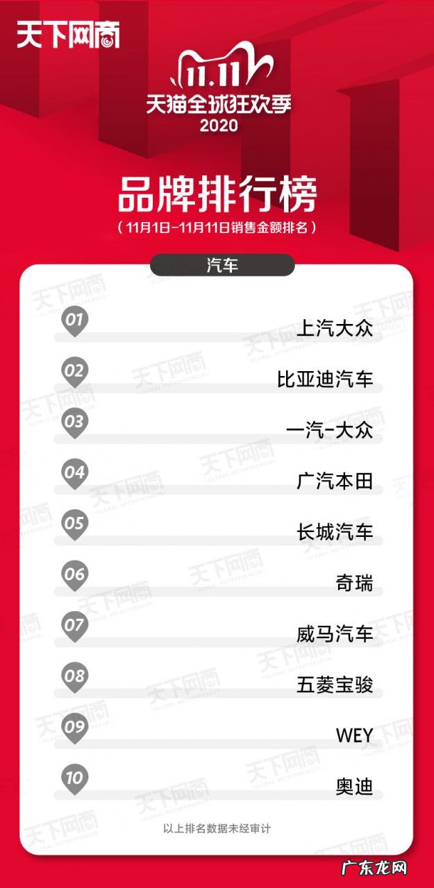 各行业品牌销售排名 2020双十一销售排行榜单