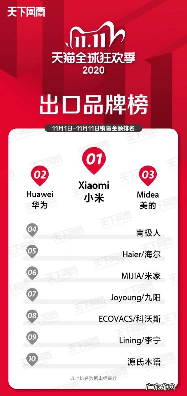 各行业品牌销售排名 2020双十一销售排行榜单