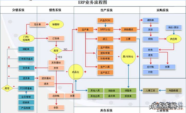 功能、特点及使用方法介绍 什么是erp系统