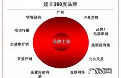 整合营销案例 品牌整合营销