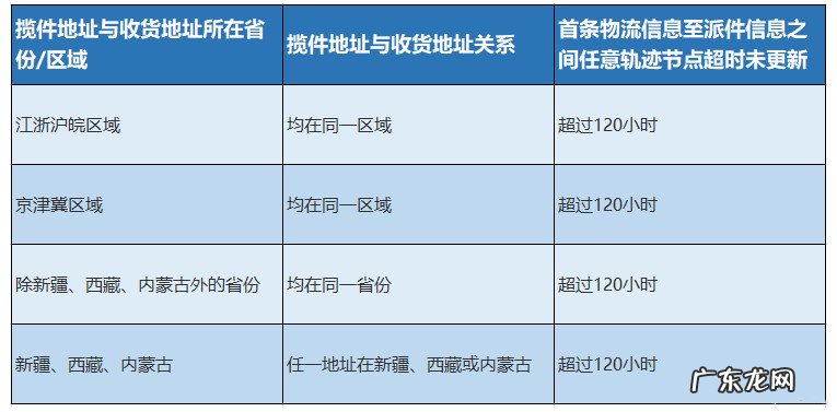 2021拼多多春节不打烊活动招商节奏及物流规则