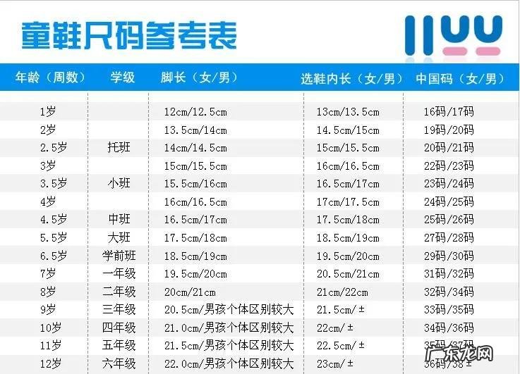 儿童鞋码对照表 怎么给孩子选合适尺码的鞋子