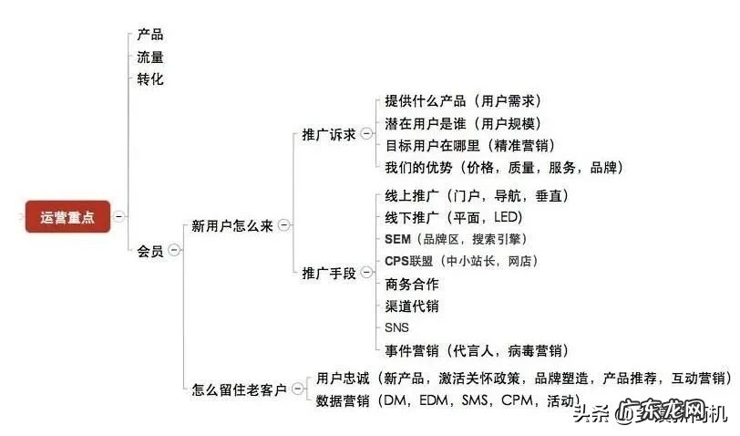 开店计划书怎样写(开店计划方案模板)