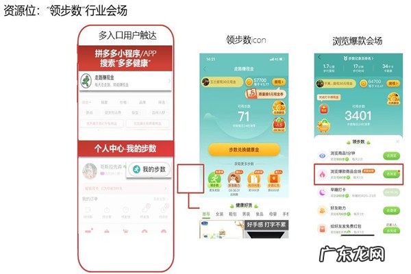 什么是拼多多CPT广告?广告资源位如何查看?