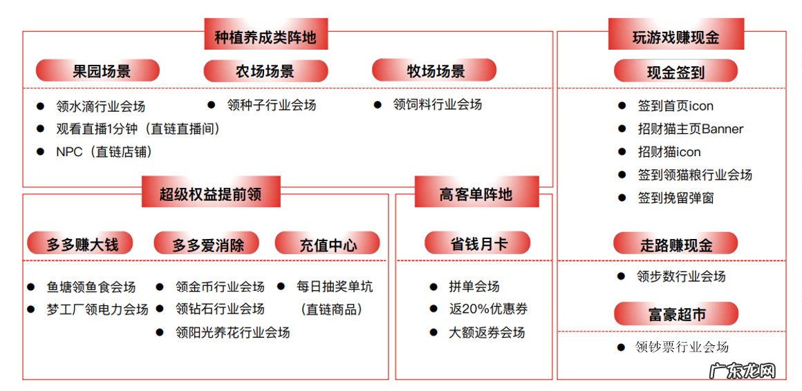 什么是拼多多CPT广告?广告资源位如何查看?