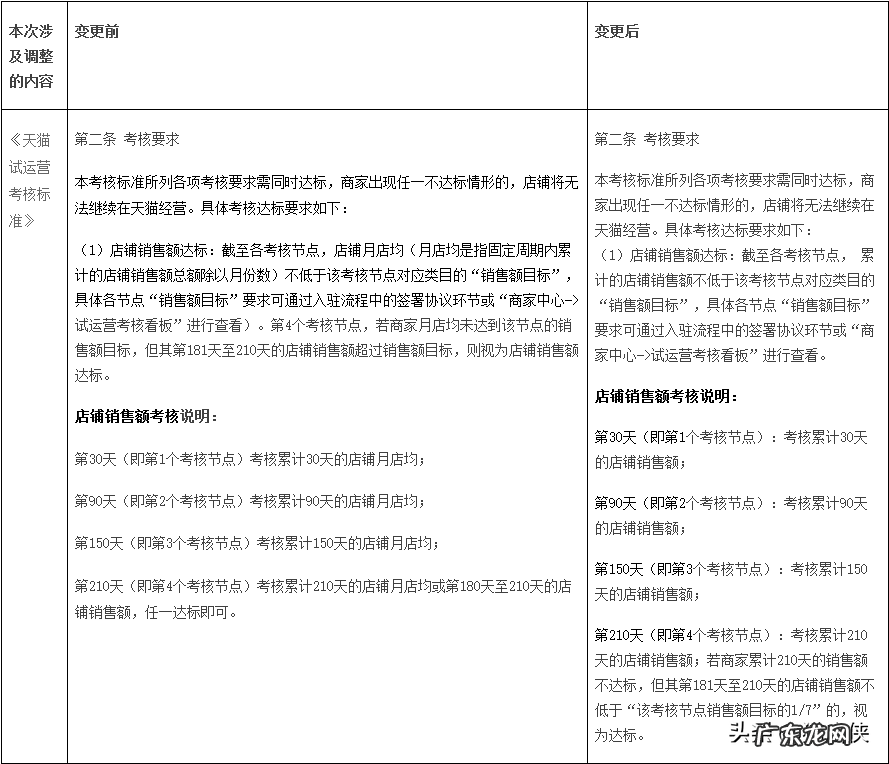 品牌授权书范本 天猫品牌授权书怎么写