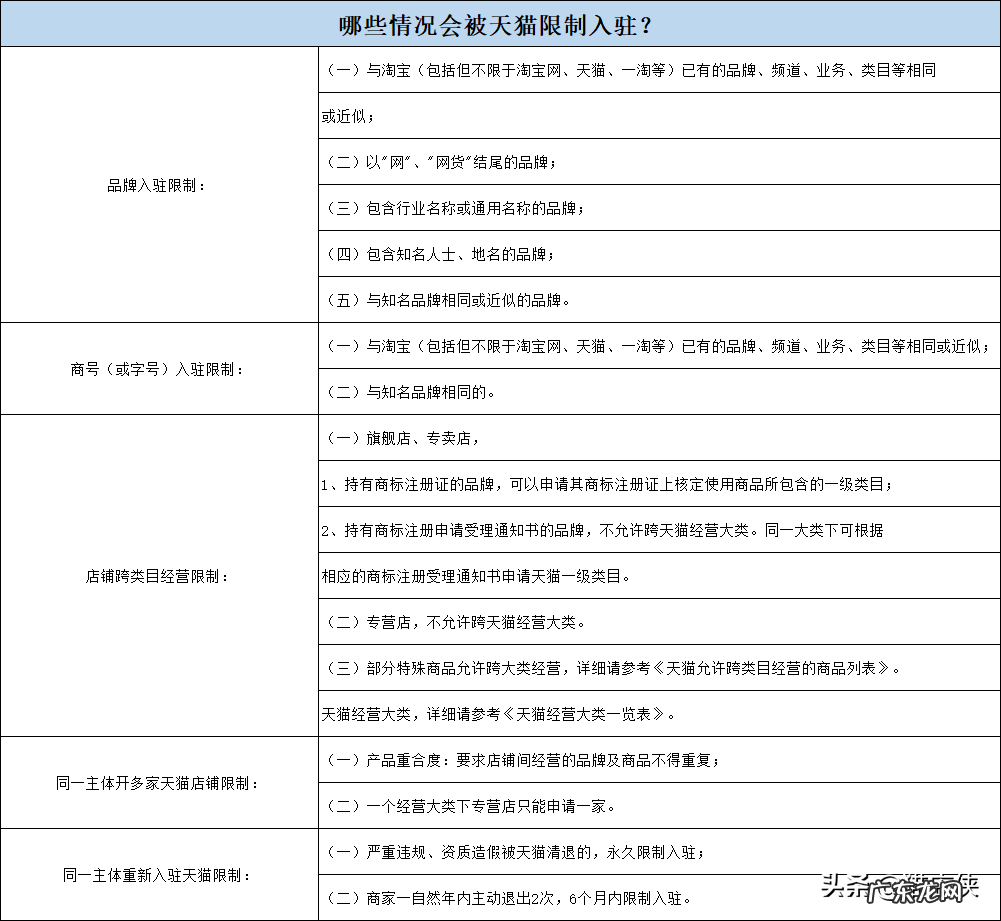 品牌授权书范本 天猫品牌授权书怎么写