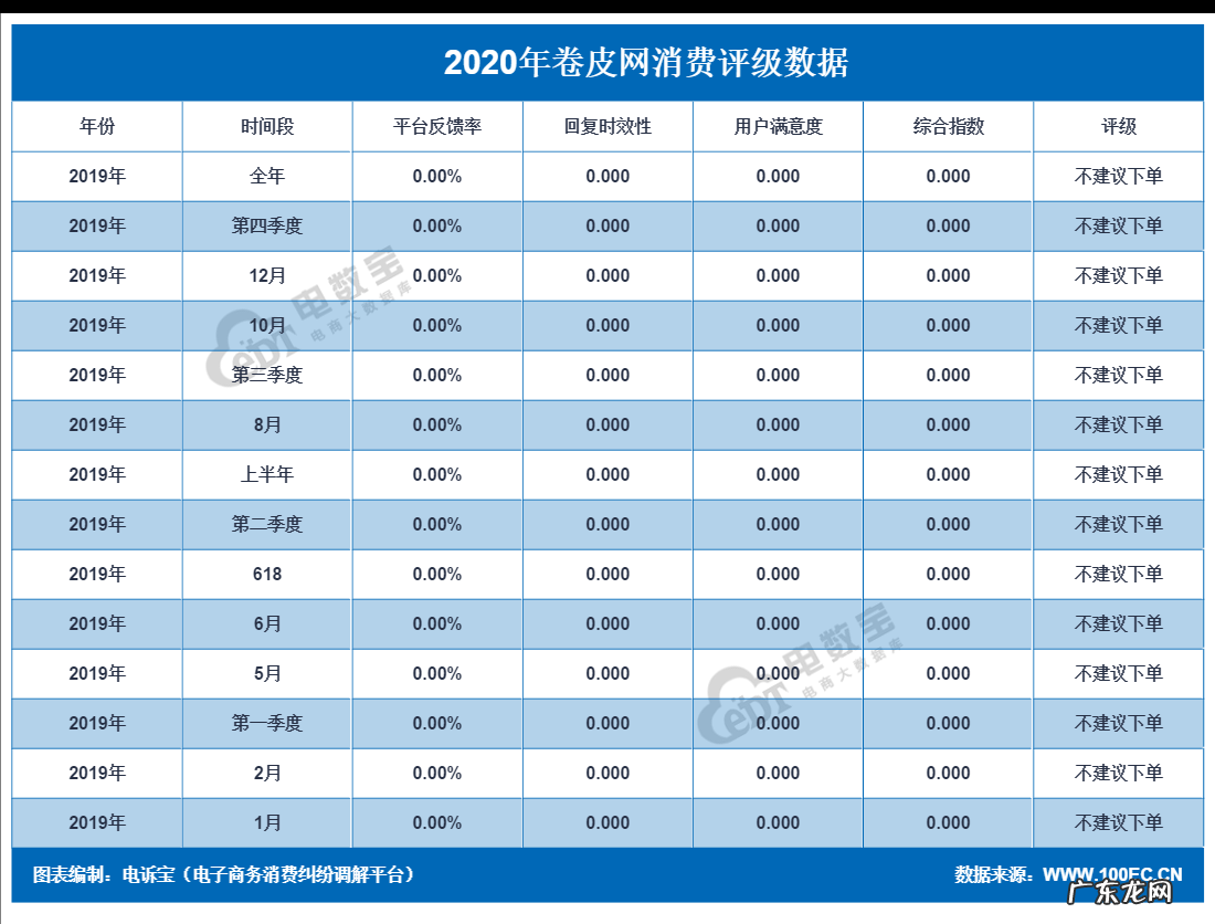 卷皮网商品怎么样?靠谱么?