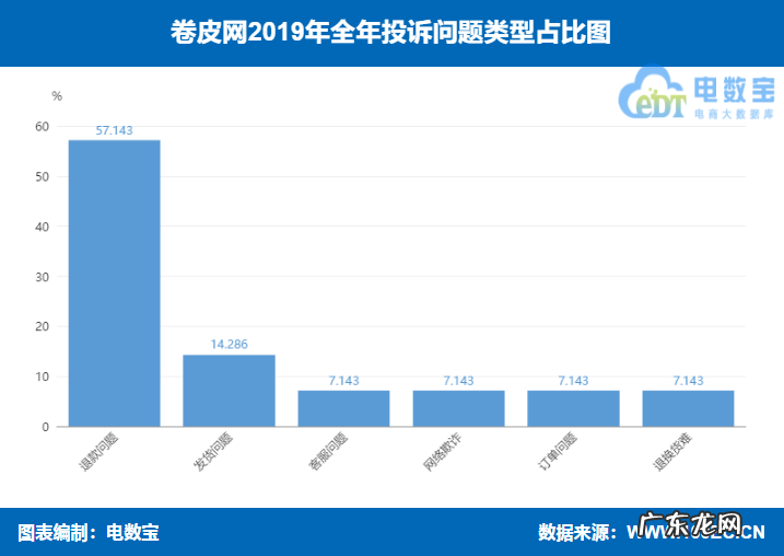 卷皮网商品怎么样?靠谱么?