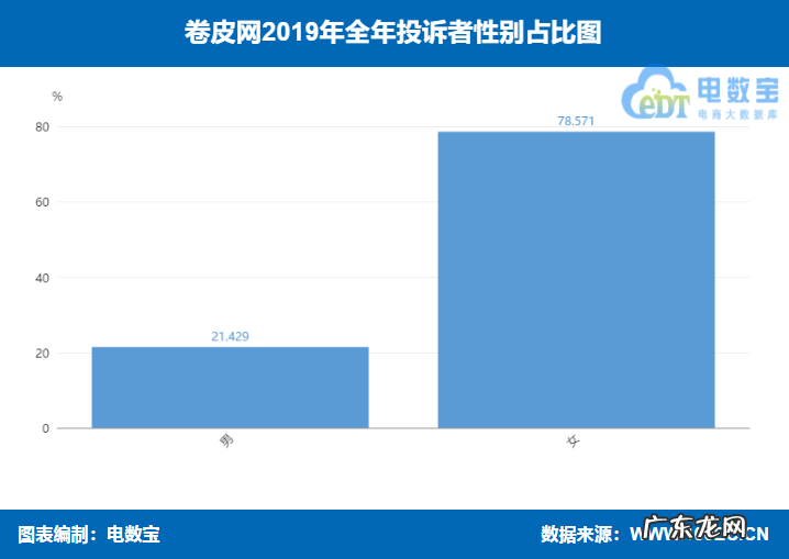 卷皮网商品怎么样?靠谱么?