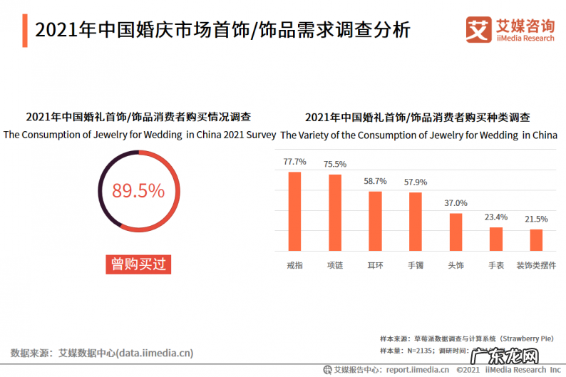 2021中国婚庆市场分析 婚庆行业市场前景如何