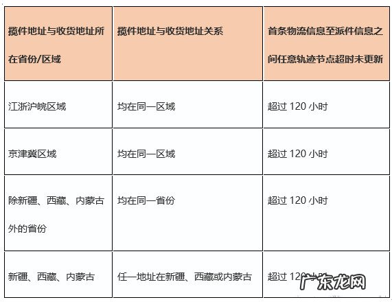 2021年拼多多春节期间发货规则