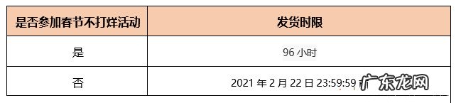 2021年拼多多春节期间发货规则