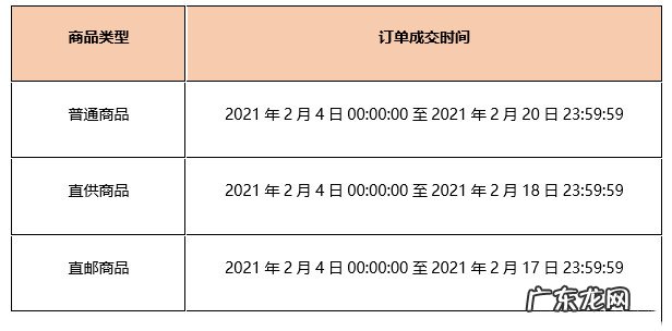 2021年拼多多春节期间发货规则