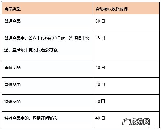 2021年拼多多春节期间发货规则