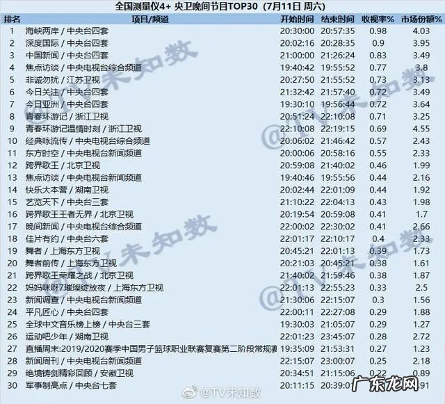 你不看《快乐大本营》的这些年