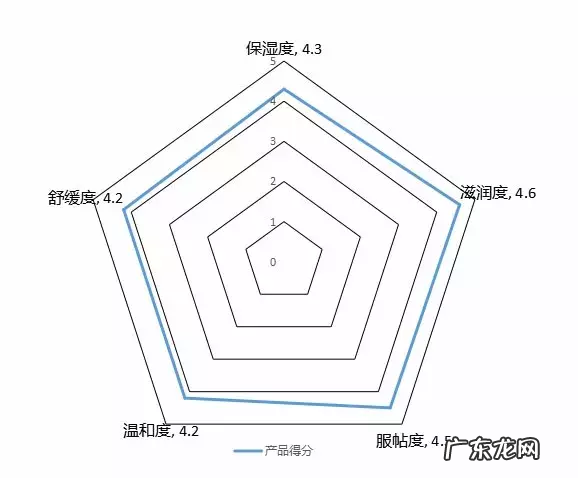 俏十岁面膜测评报告 俏十岁面膜到底怎么样