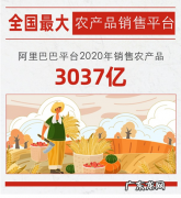 直播电商行业三大平台GMV 2021淘宝市场份额多少