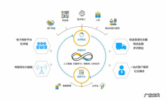 协同商务系统的应用场景 协同商务是什么意思