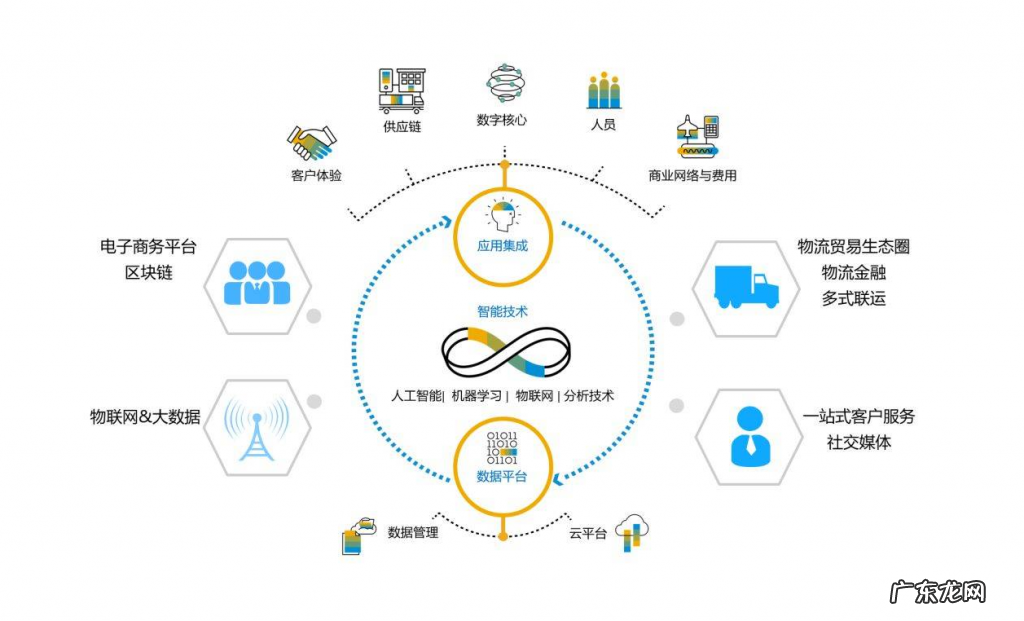 协同商务系统的应用场景 协同商务是什么意思