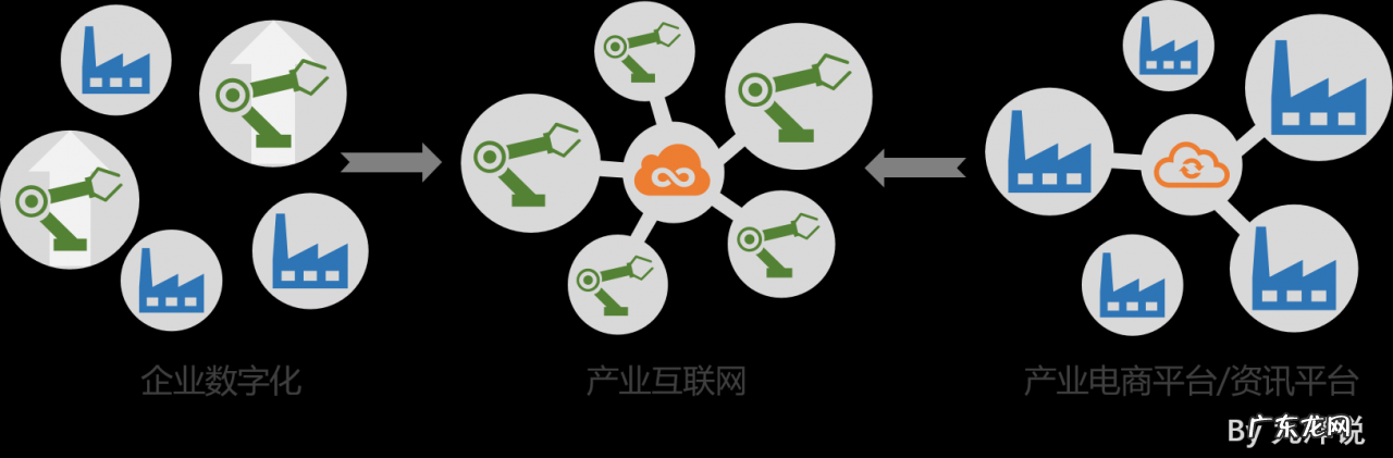 全面解析产业互联网 产业互联网是什么意思
