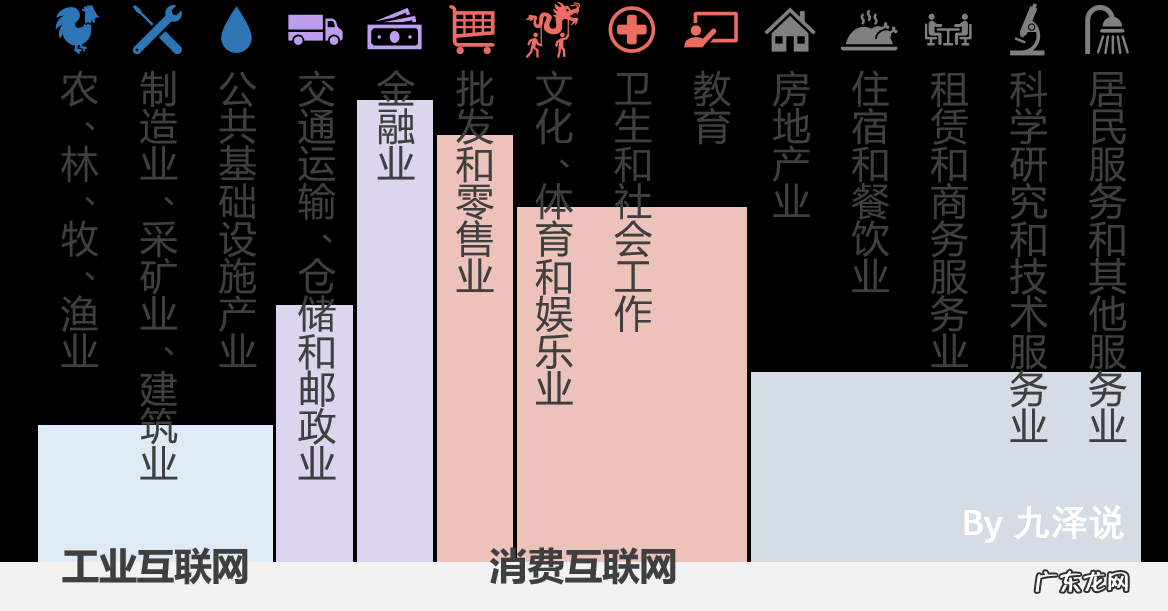 全面解析产业互联网 产业互联网是什么意思