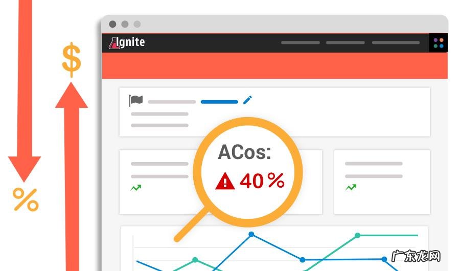 ACOS原理详解 亚马逊广告投入产出比多少正常